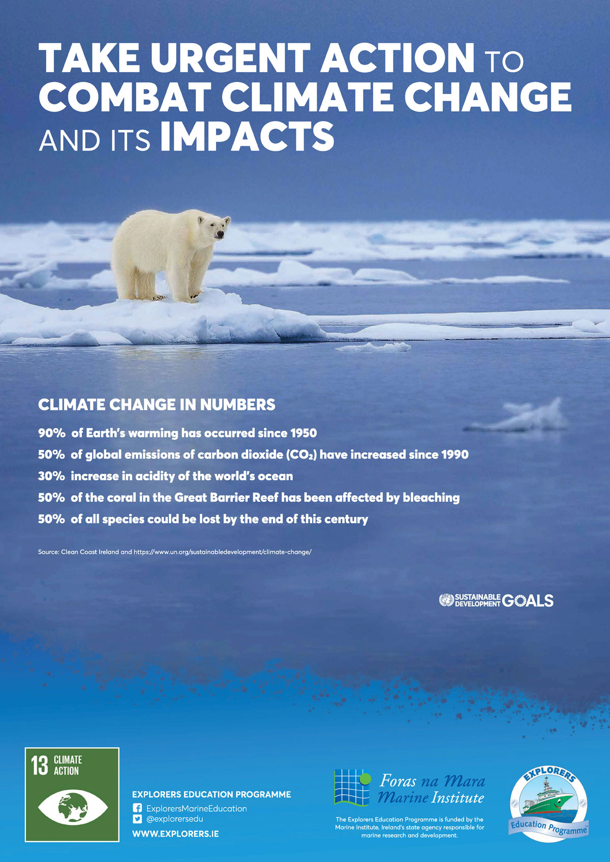 Combat Climate Change Poster