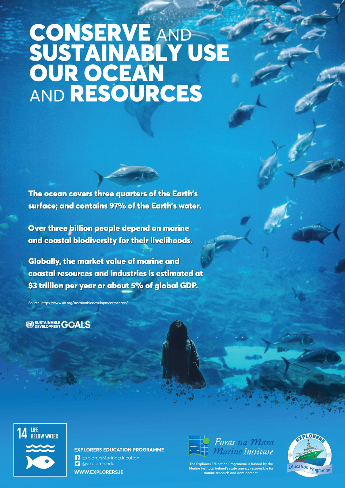 Sustainable Use Poster