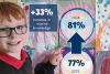 Ocean Literacy, Engagement Highlights 2024’ 
